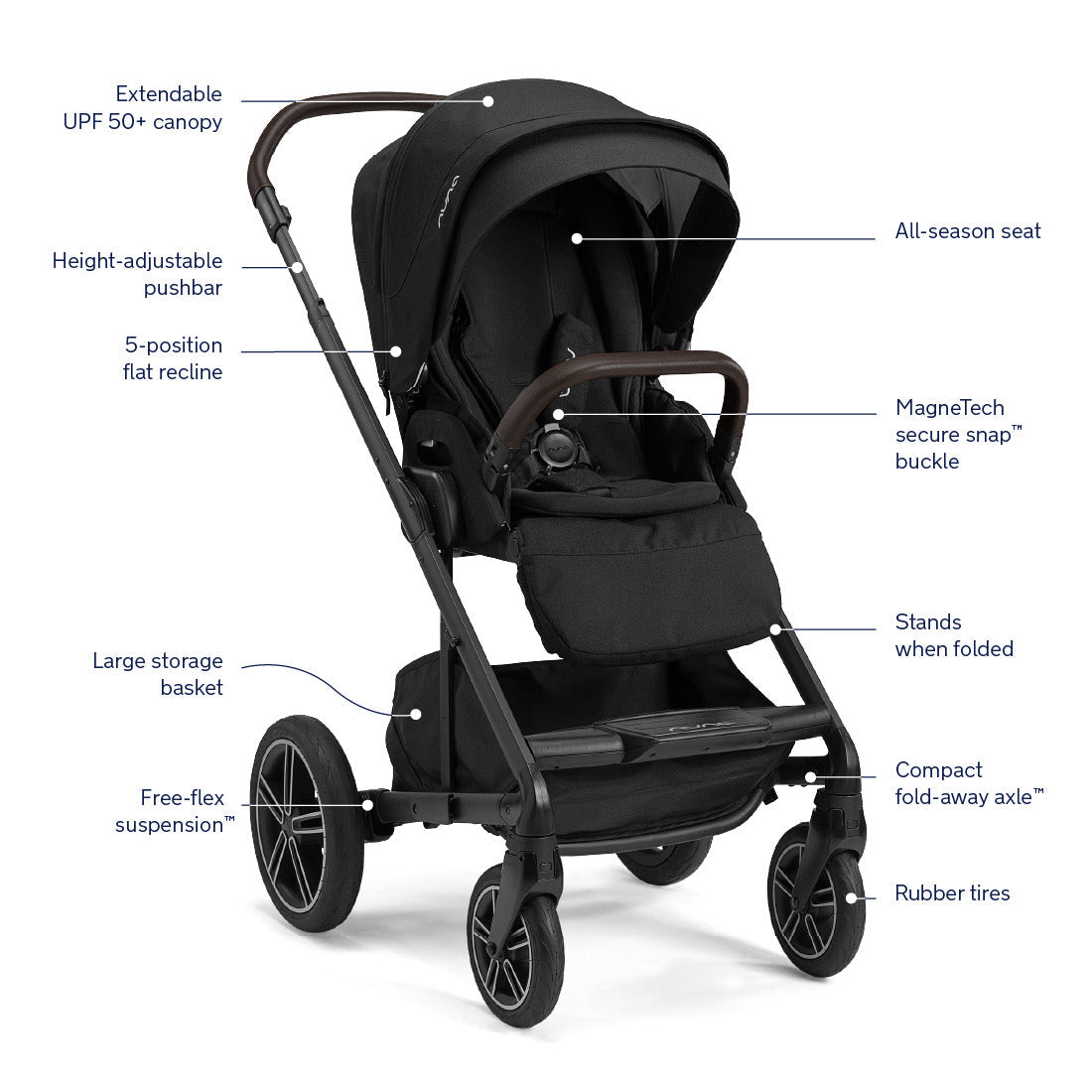 nuna mixx2 stroller 2019 Nuna MIXX Next Stroller with MagneTech Secure Snap – Crib & Kids