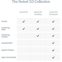 Halo BassiNest Connected Swivel Sleeper 3.0 Smart Bassinet