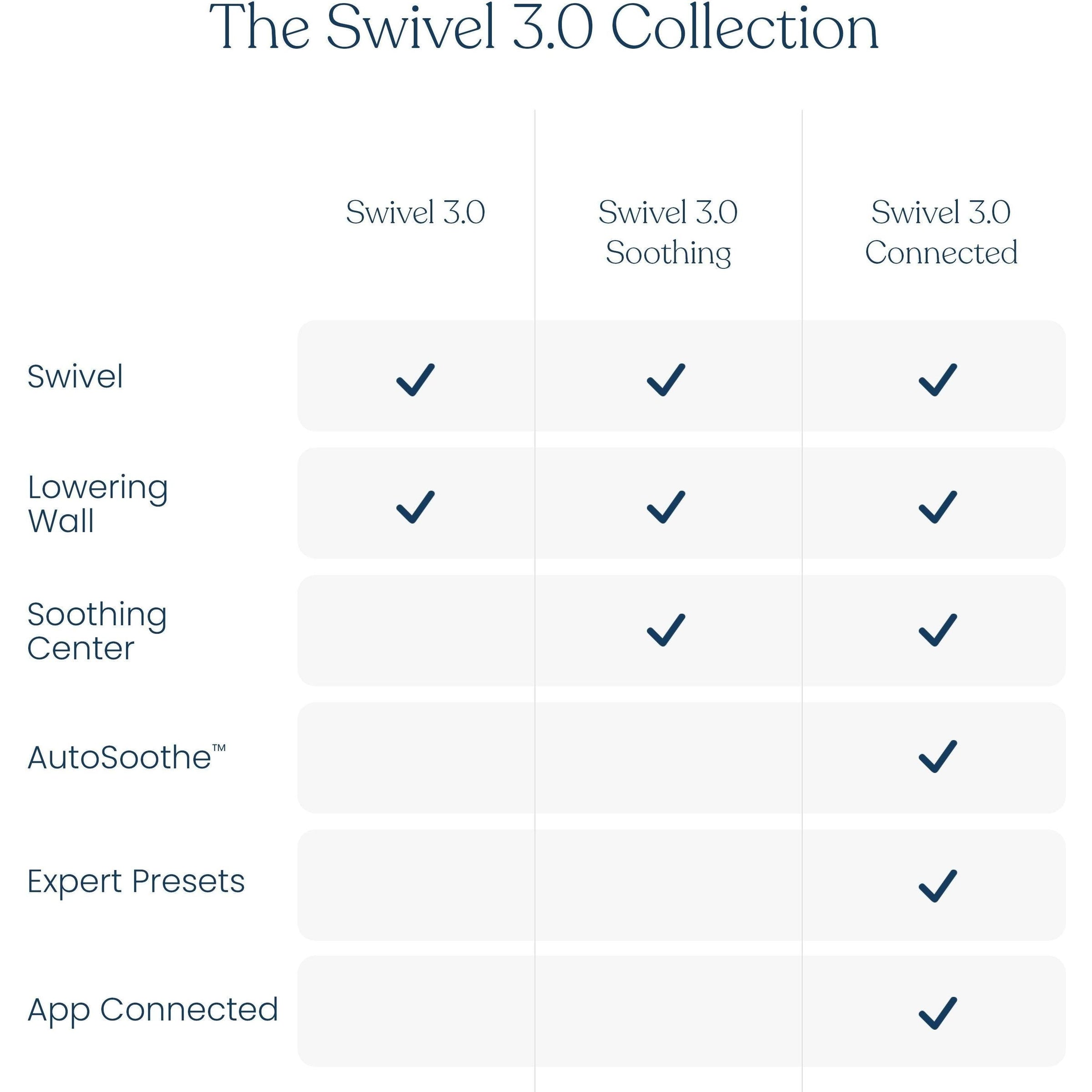 Halo BassiNest Connected Swivel Sleeper 3.0 Smart Bassinet