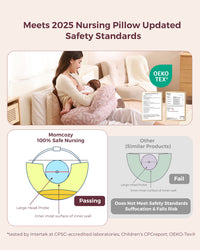 Momcozy Multifunctional & Adjustable Nursing Pillow