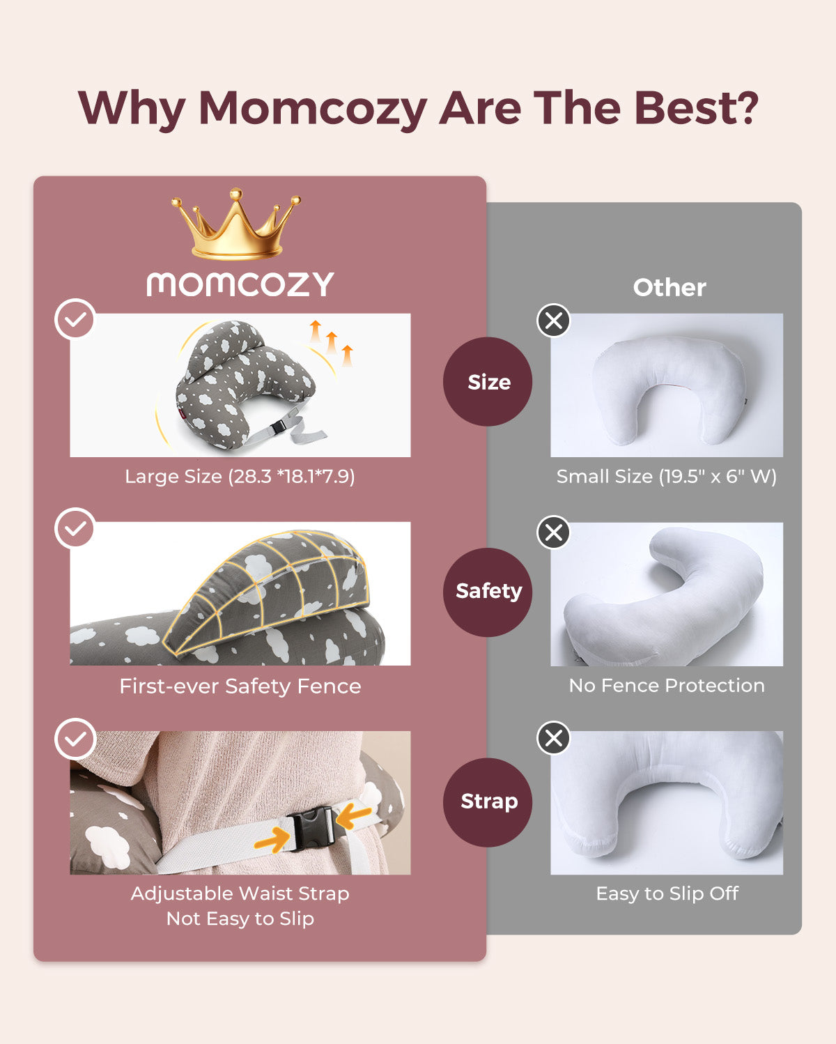 Momcozy Multifunctional & Adjustable Nursing Pillow
