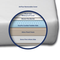 Moonlight Luxury Dreamer Mini Crib Mattress