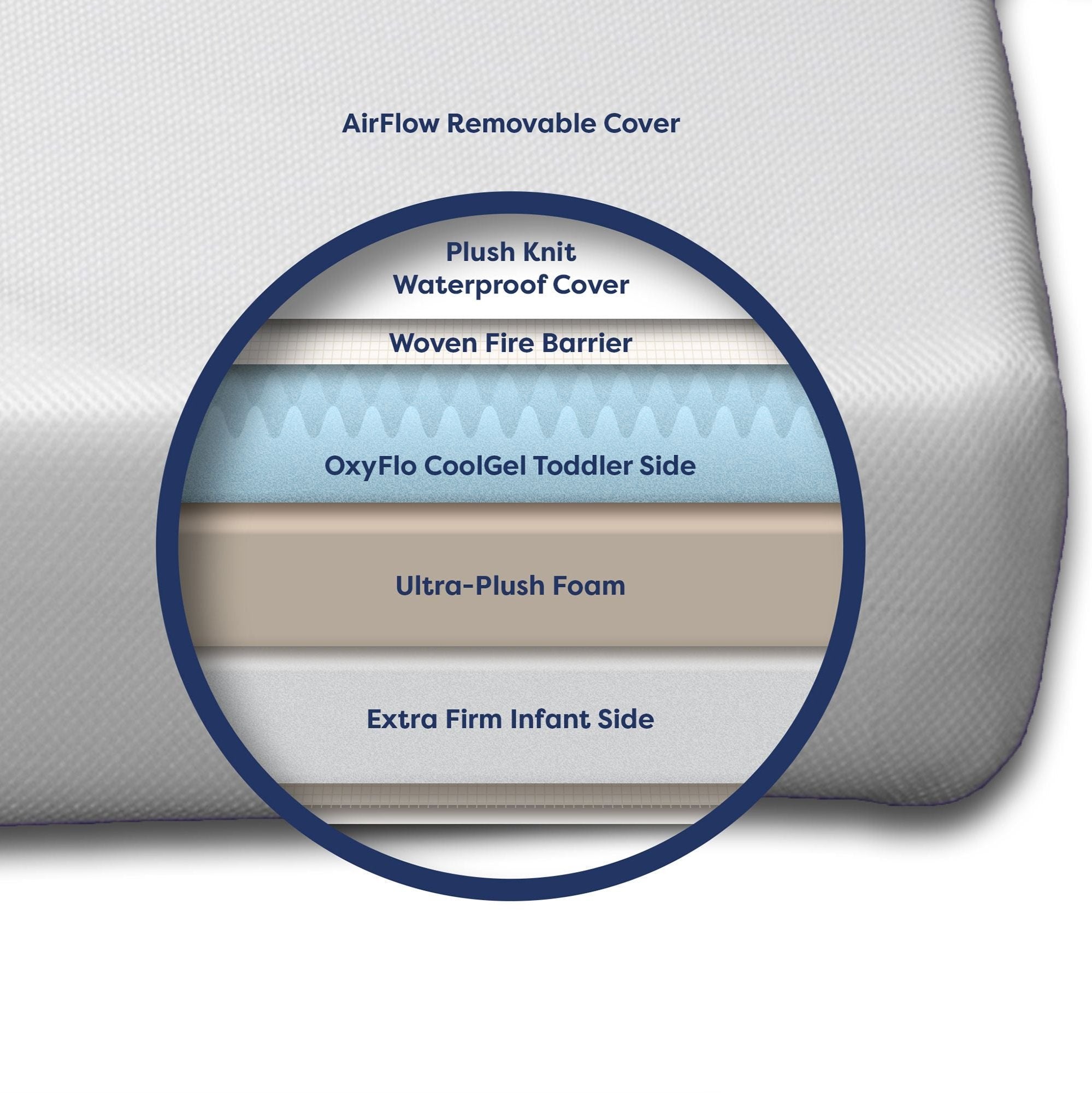 Moonlight Luxury Dreamer Mini Crib Mattress