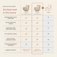 Nate Berkus x Babyletto Sigi Pro Power Recliner