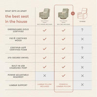 Nate Berkus x Babyletto Sigi Pro Power Recliner