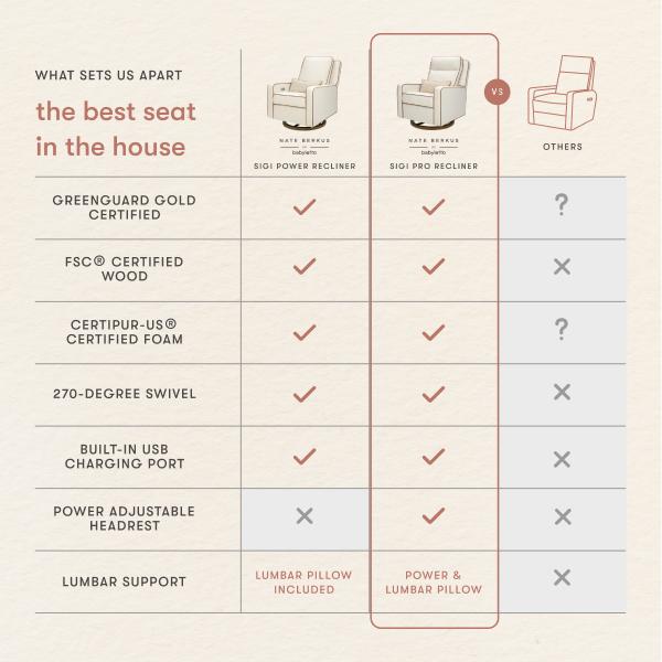 Nate Berkus x Babyletto Sigi Pro Power Recliner