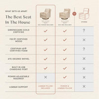 Nate Berkus x Babyletto Sigi Power Recliner