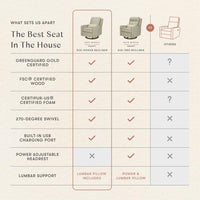 Nate Berkus x Babyletto Sigi Power Recliner