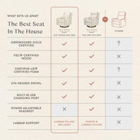Nate Berkus x Babyletto Sigi Power Recliner