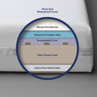 Moonlight Starlight Sleepwell Crib Mattress (Compressed & Rolled)