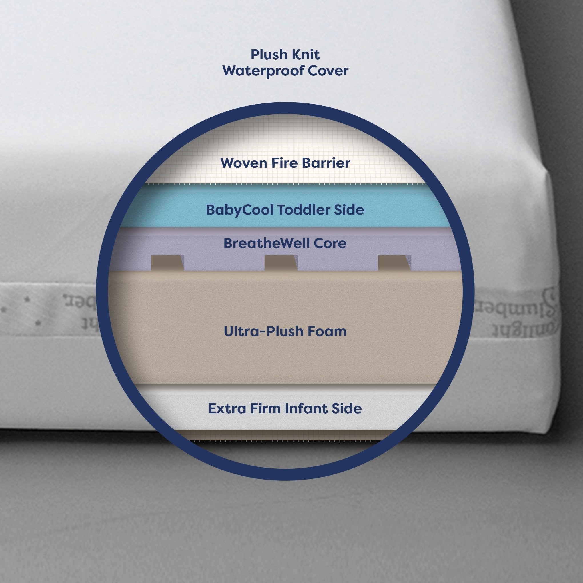 Moonlight Starlight Sleepwell Crib Mattress (Compressed & Rolled)