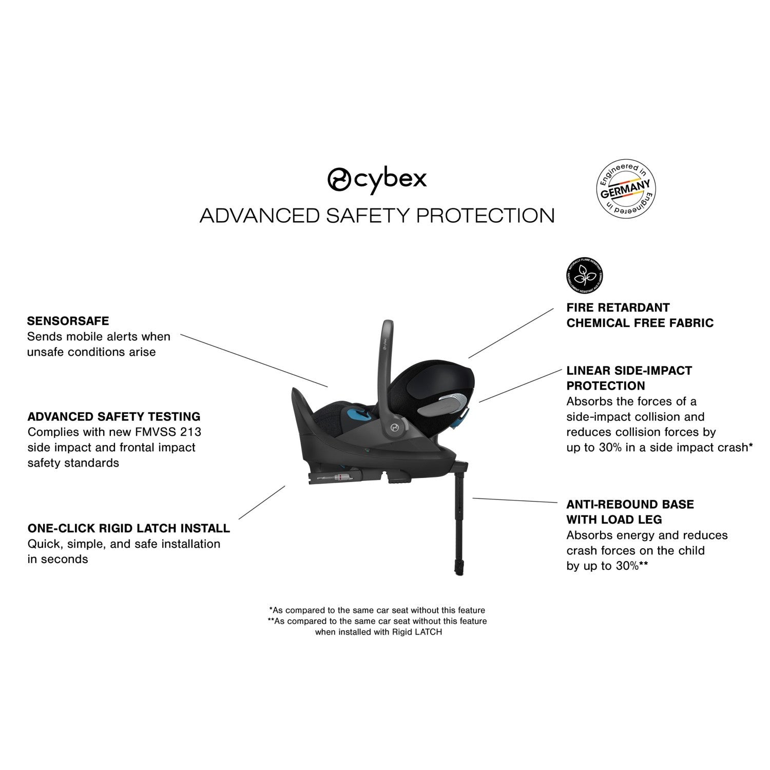 cybex car seat sensorsafe Cybex Cloud T SensorSafe Infant Car Seat – Crib & Kids