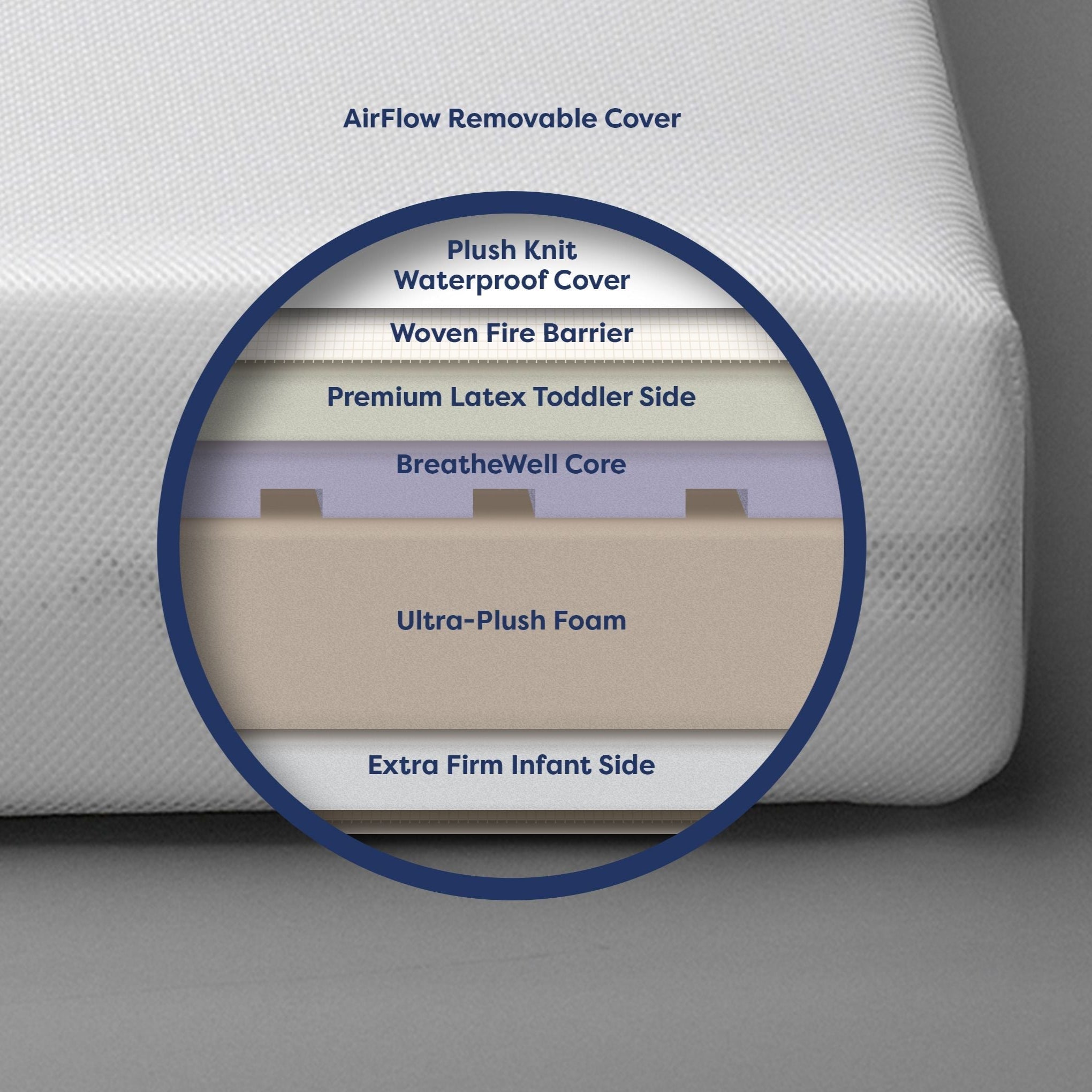 Moonlight Starlight Slumber Crib Mattress