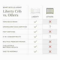 Namesake Liberty 3-in-1 Convertible Spindle Crib with Toddler Bed Conversion Kit