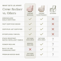 Morris & Co. x Namesake Crewe Recliner and Swivel Glider