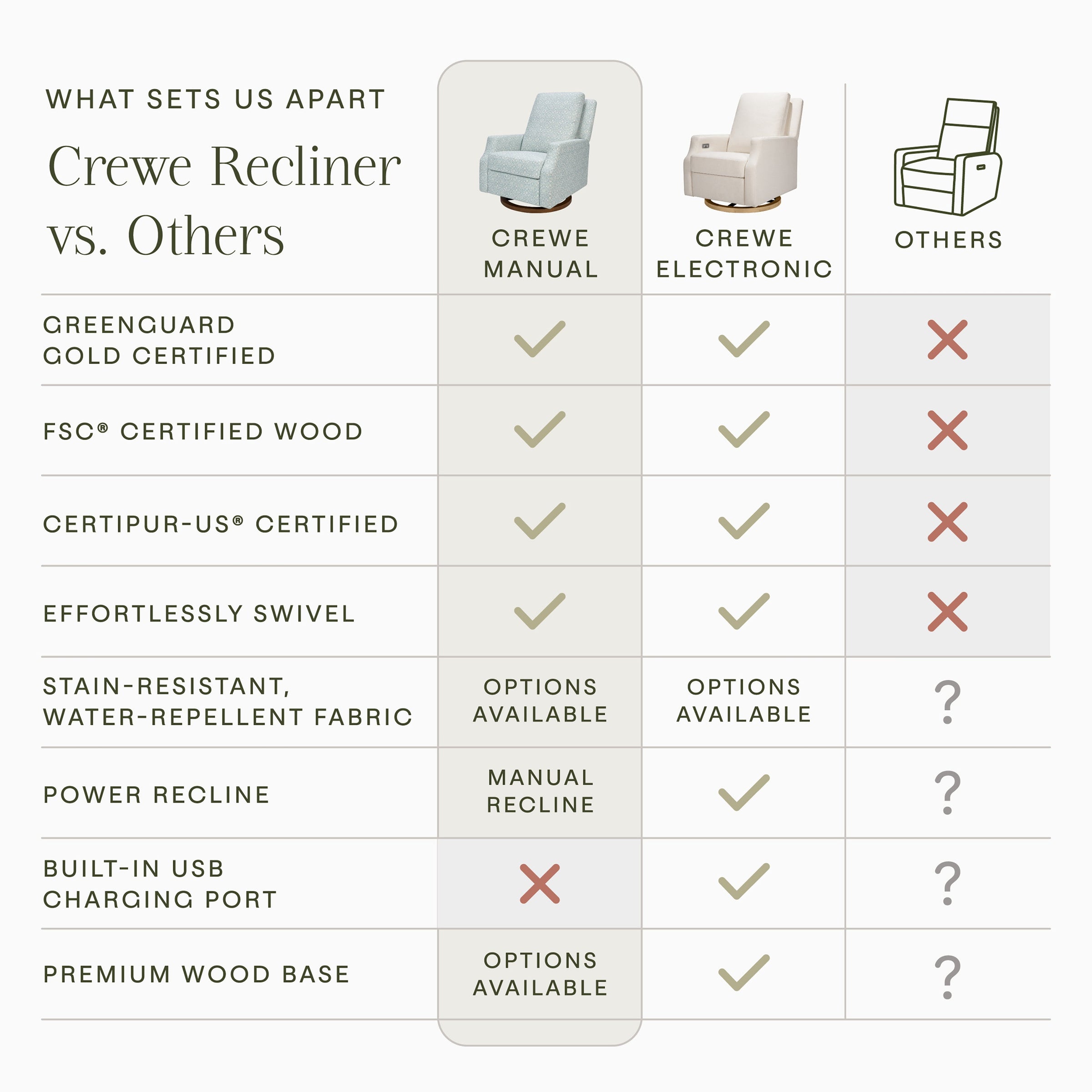 Morris & Co. x Namesake Crewe Recliner and Swivel Glider