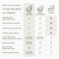 Morris & Co. x Namesake Crewe Recliner and Swivel Glider