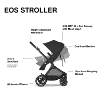 Cybex EOS Stroller + Aton G Travel System