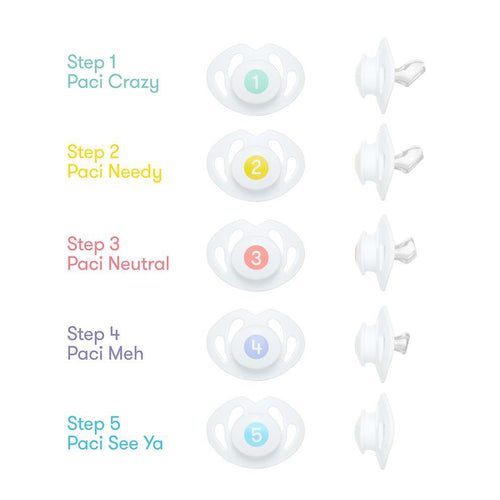 Fridababy- Paci Weaning System