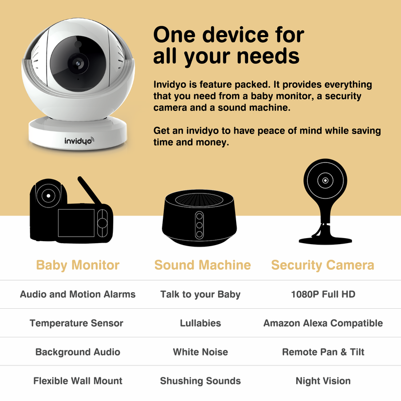 Invidyo The World's Smartest Video Baby Monitor with Crib Mount + 1-Year Subscription