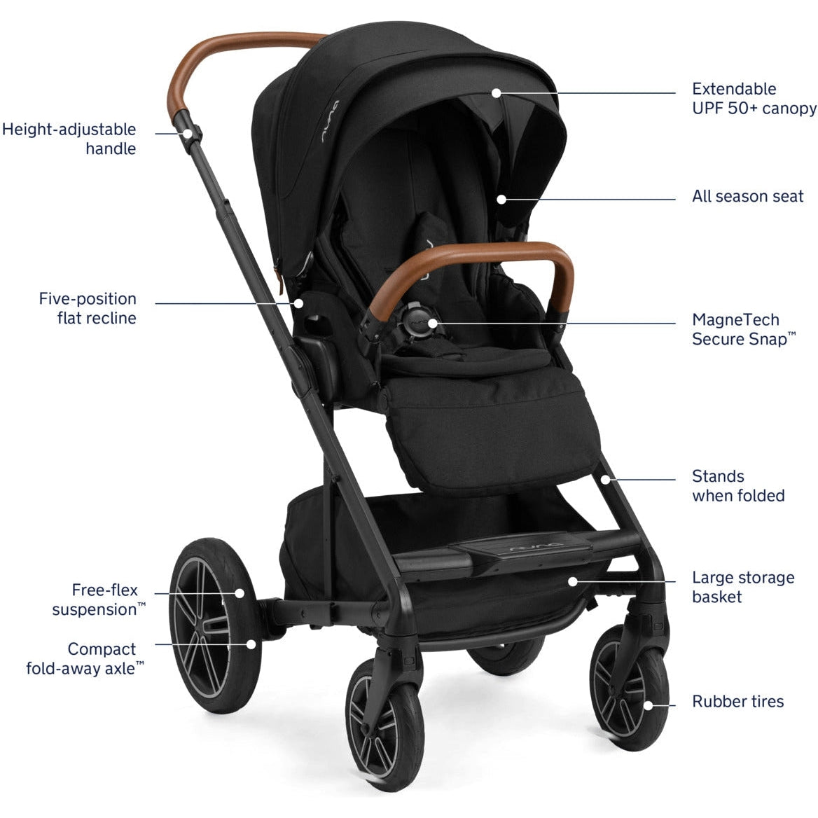 Nuna stroller wheels top